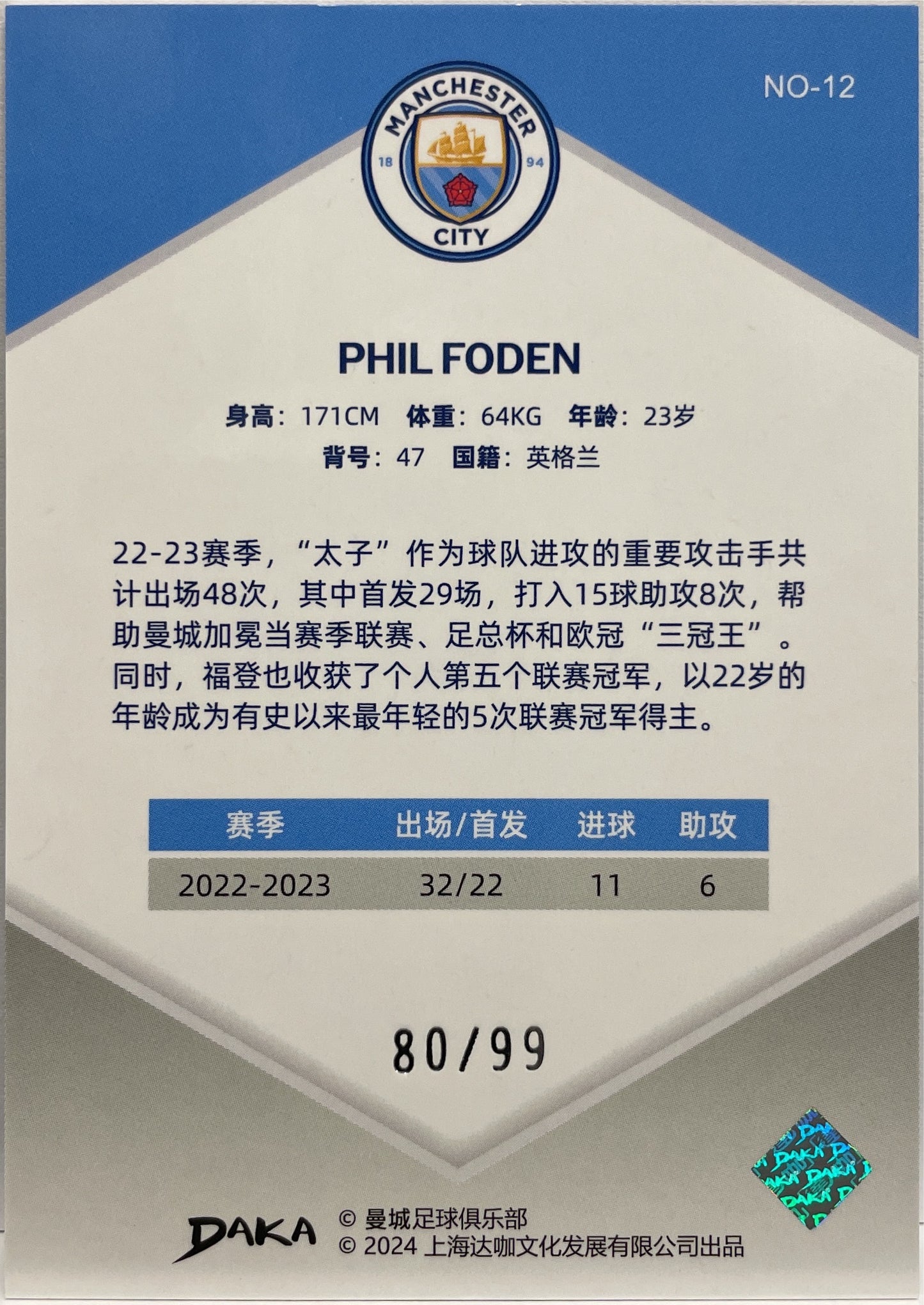 Phil Foden 80/99 Purple Daka Manchester City Holocene 2023/24
