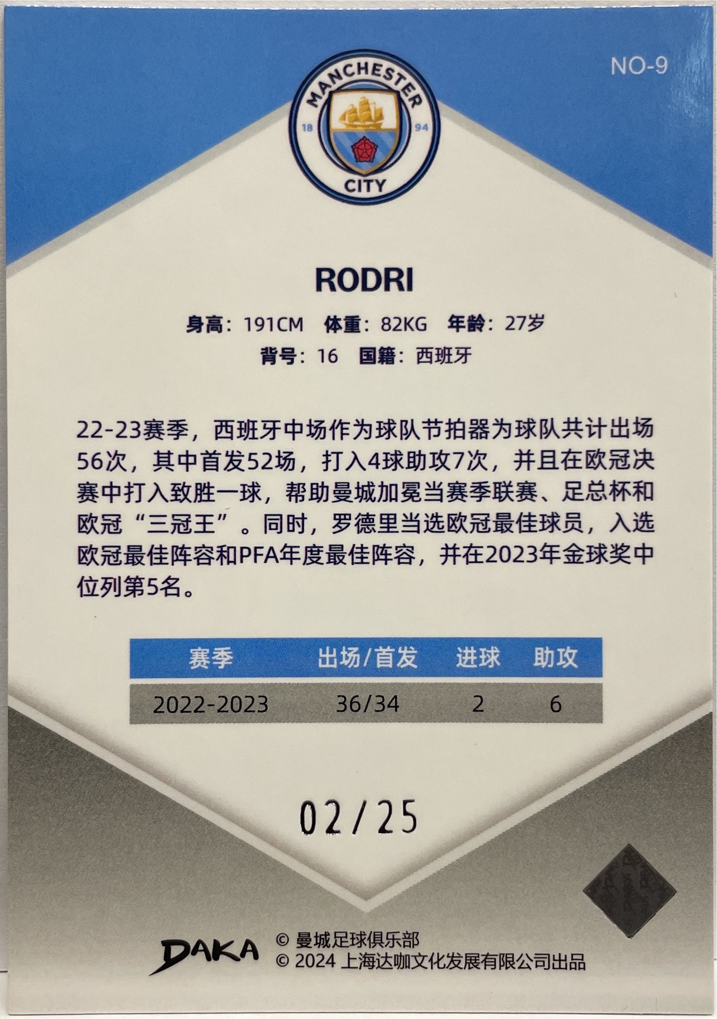 Rodri 2/25 Orange Daka Manchester City Holocene 2023/24