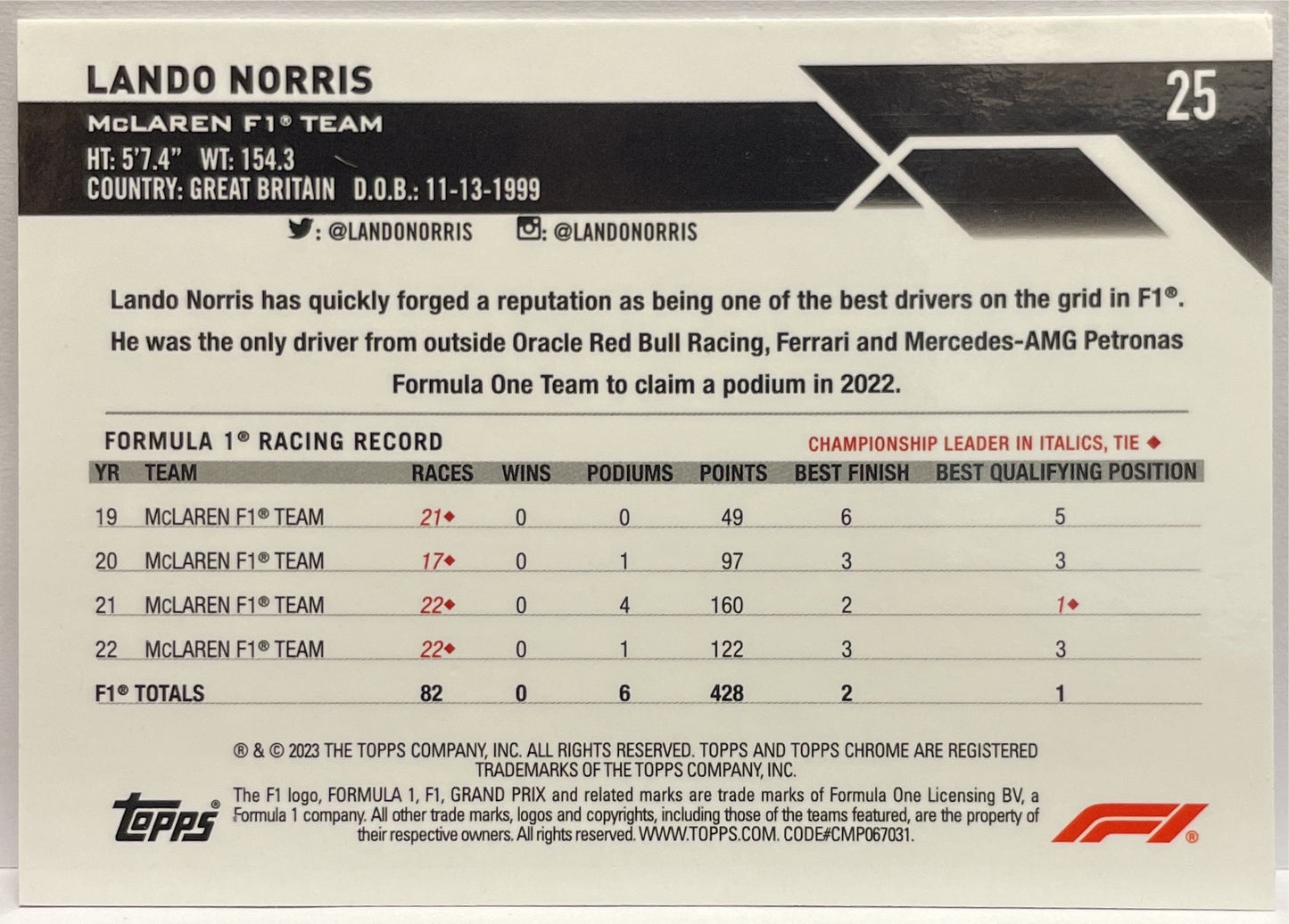 Lando Norris 40/75 Pink Topps Chrome F1 2023