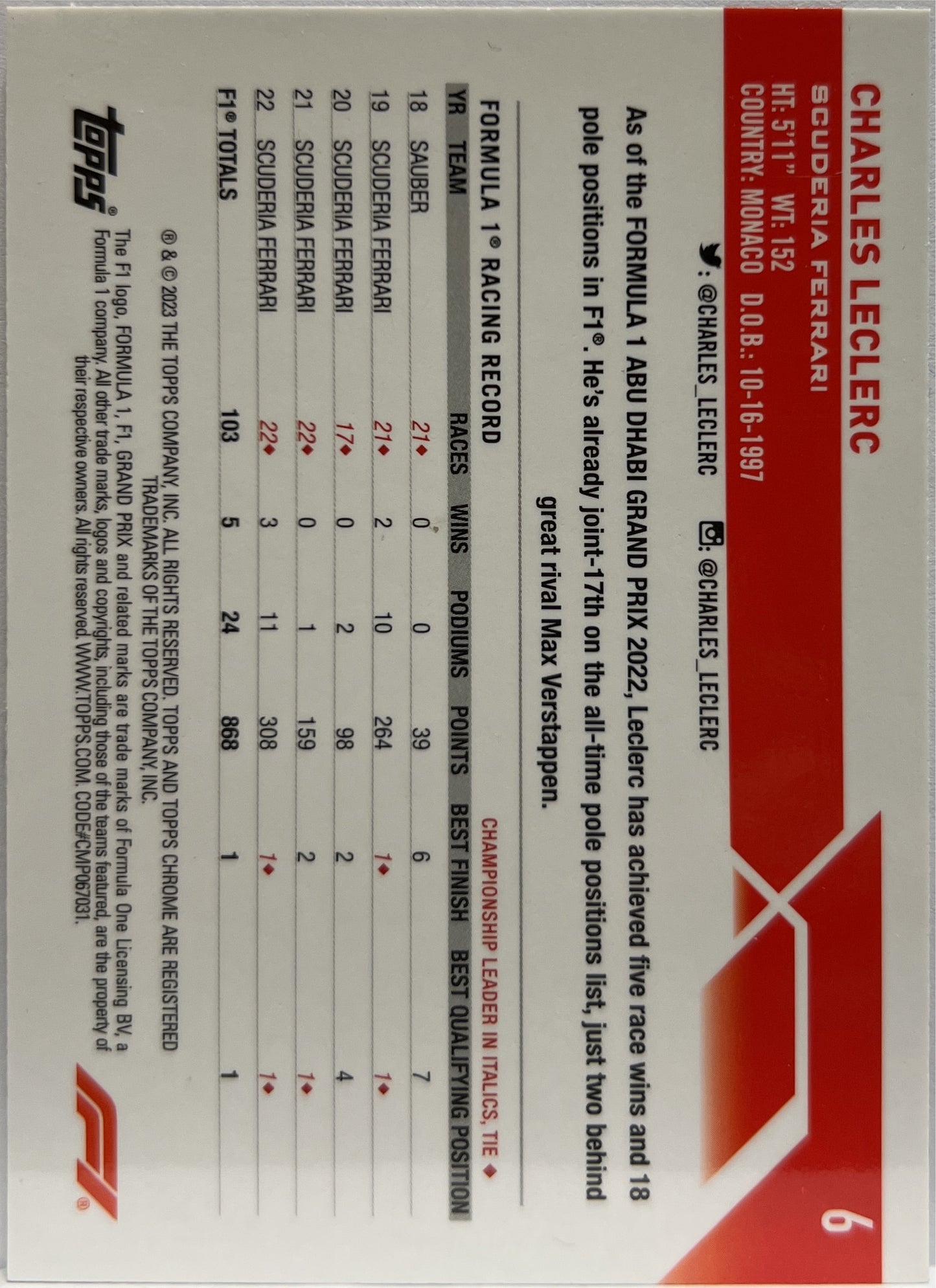 Charles Leclerc #6 Cracked Ice Blue Topps Chrome Sapphire F1 2023