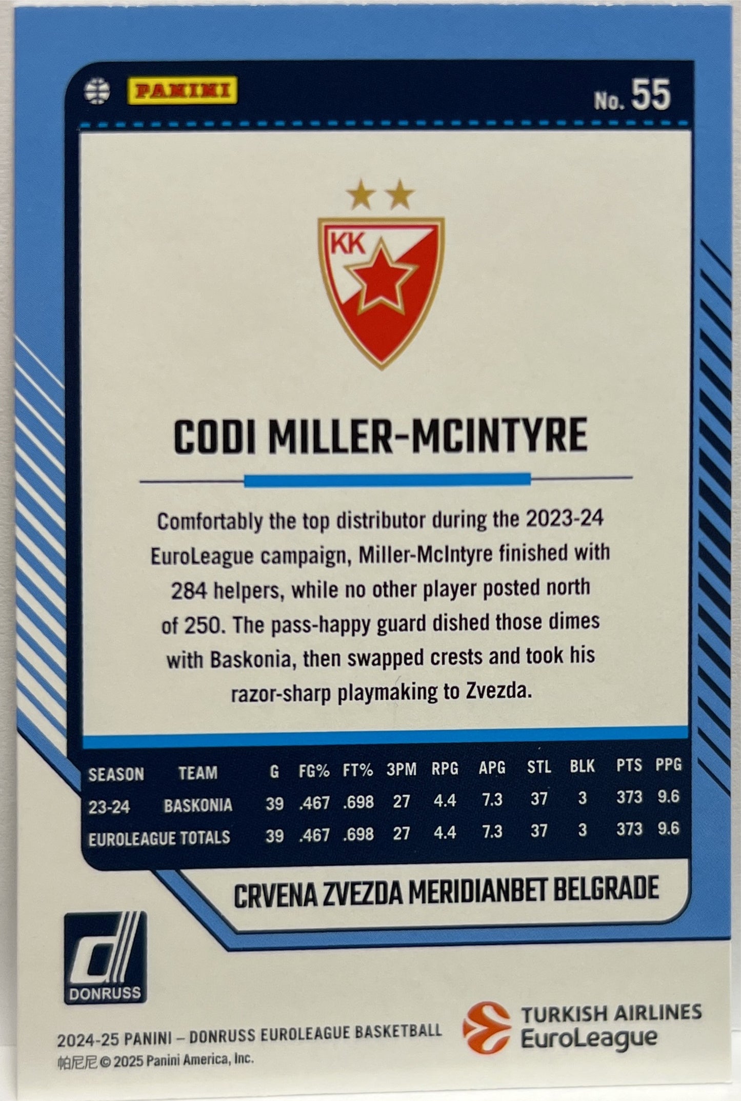 Codi Miller McIntyre 85/149 Laser Donruss Euroleague Basketball 2024/25
