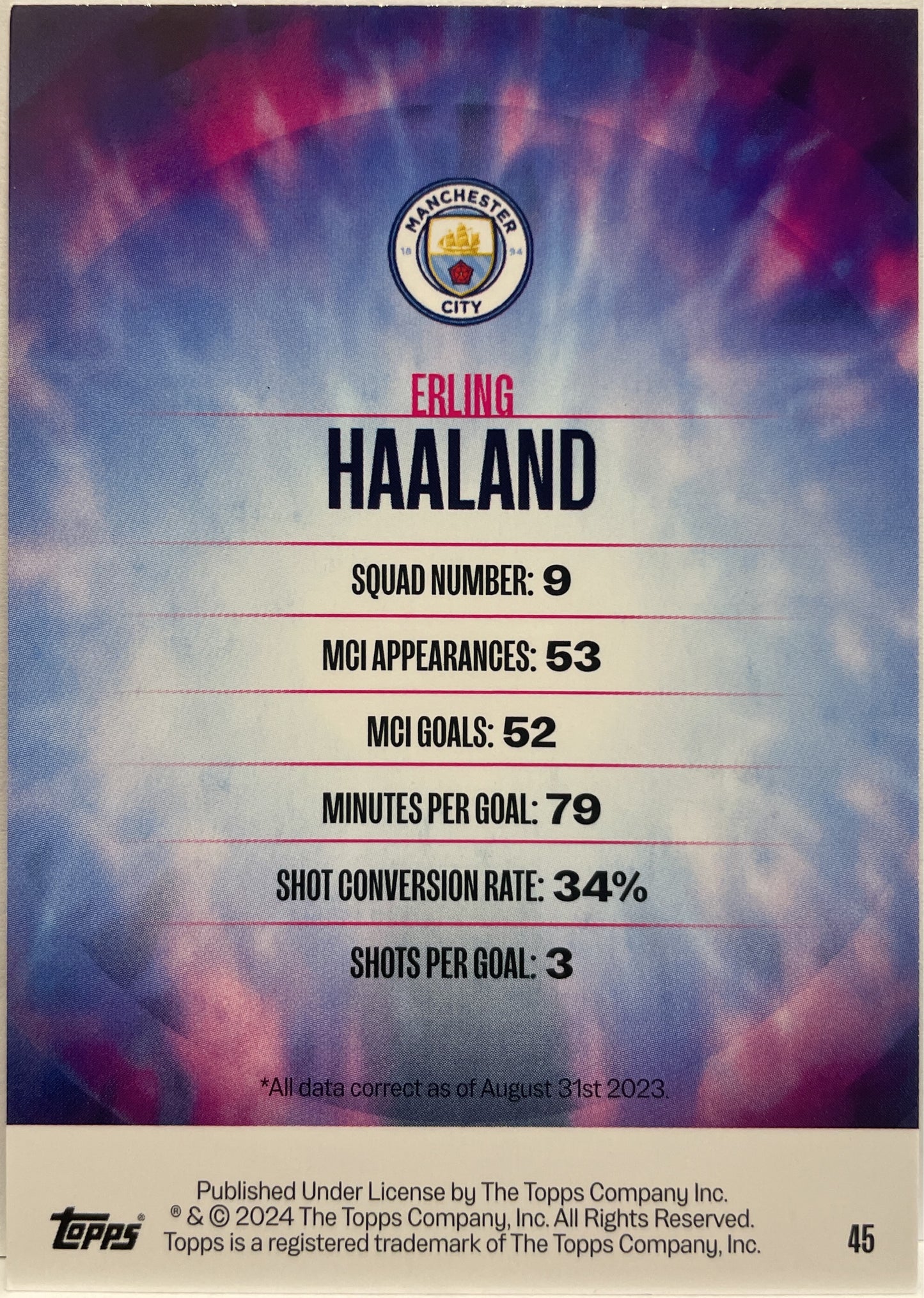 Erling Haaland Mind Control Topps Manchester City Team Set 2023/24