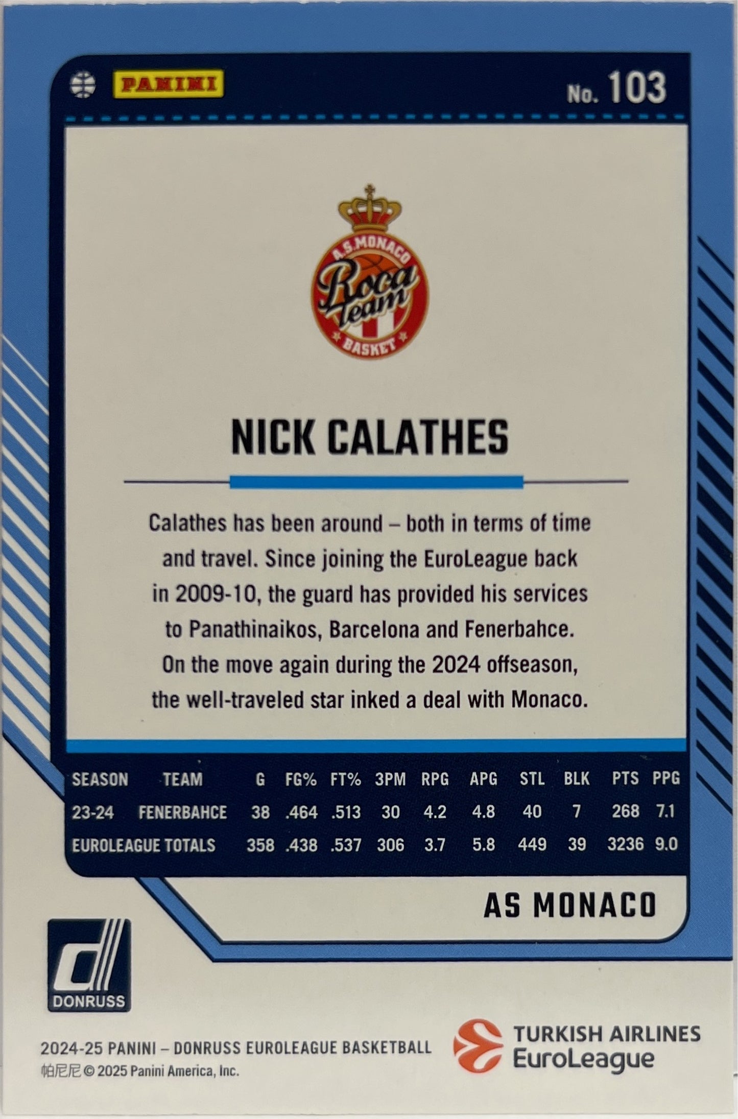 Nick Calathes 1/149 Laser Donruss Euroleague Basketball 2024/25