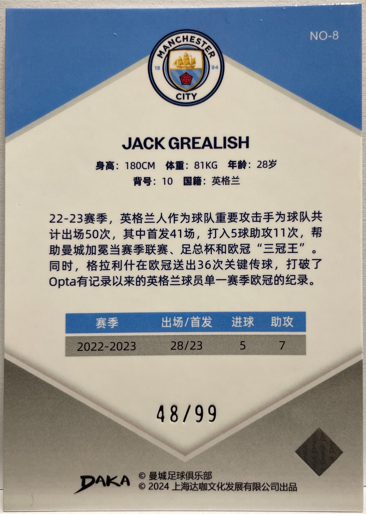 Jack Grealish 48/99 Daka Manchester City Holocene 2023/24