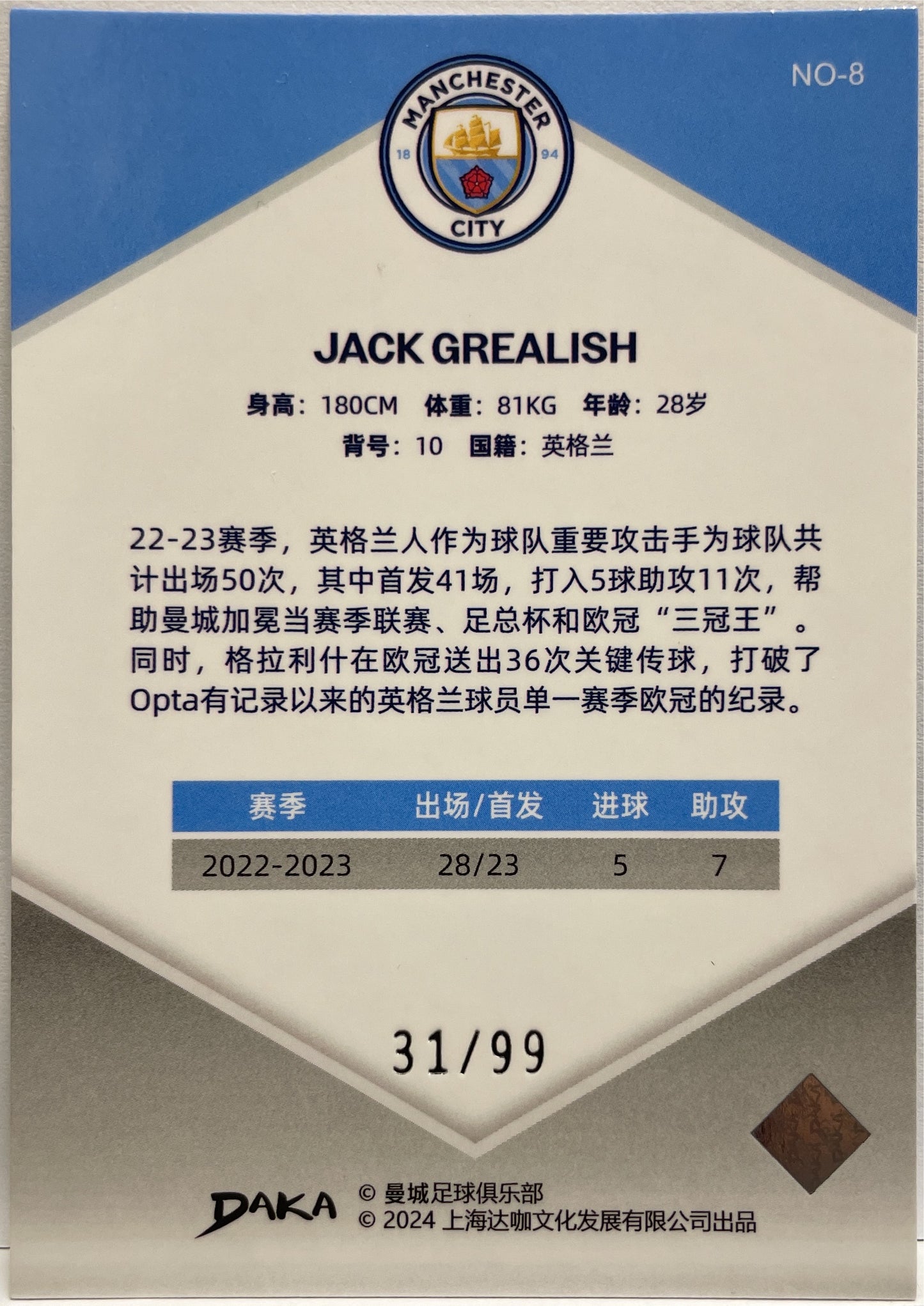 Jack Grealish 31/99 Daka Manchester City Holocene 2023/24