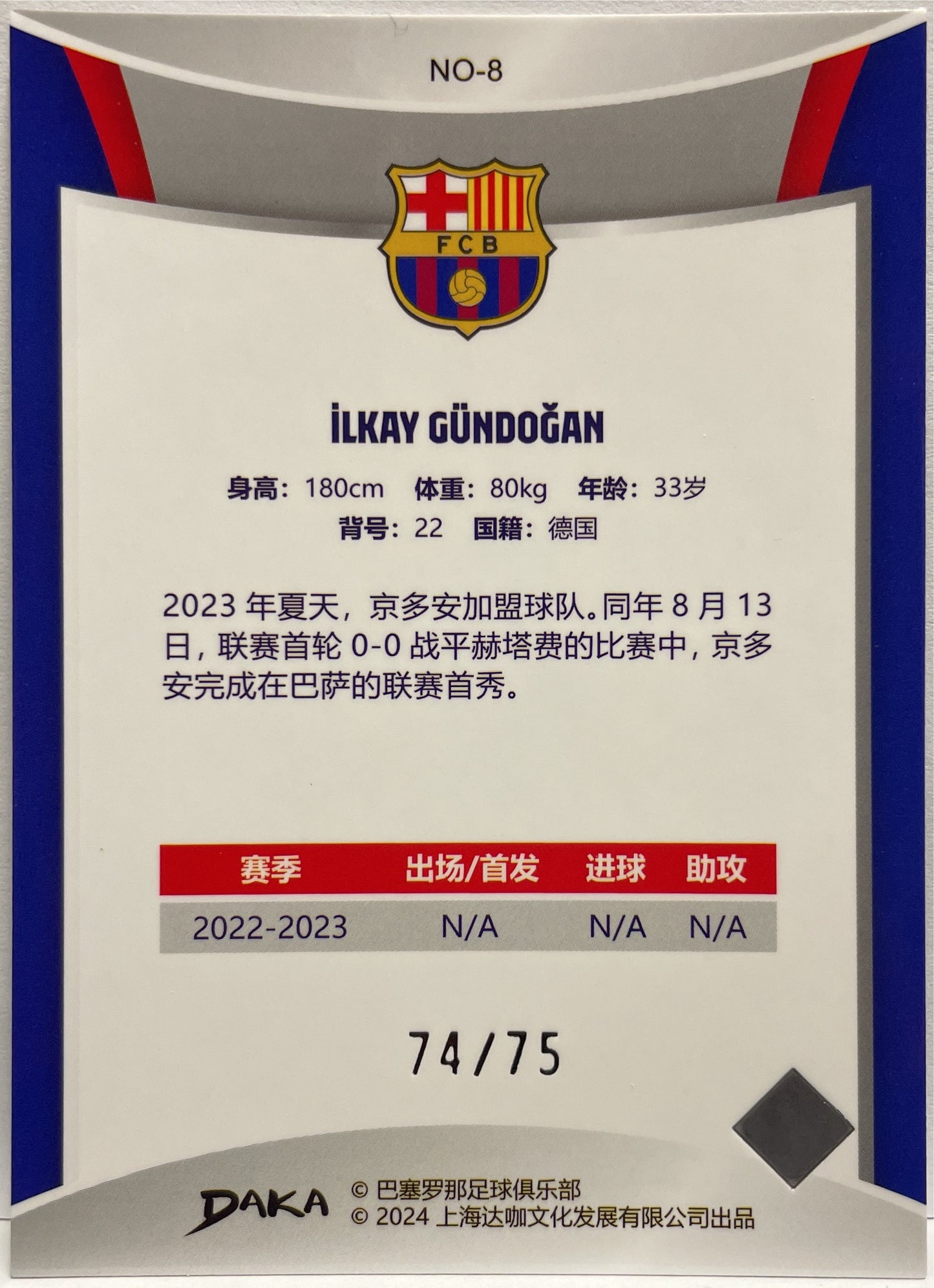 Ilkay Gundogan 74/75 Holocene Purple Daka Barcelona One & Two 2023/24