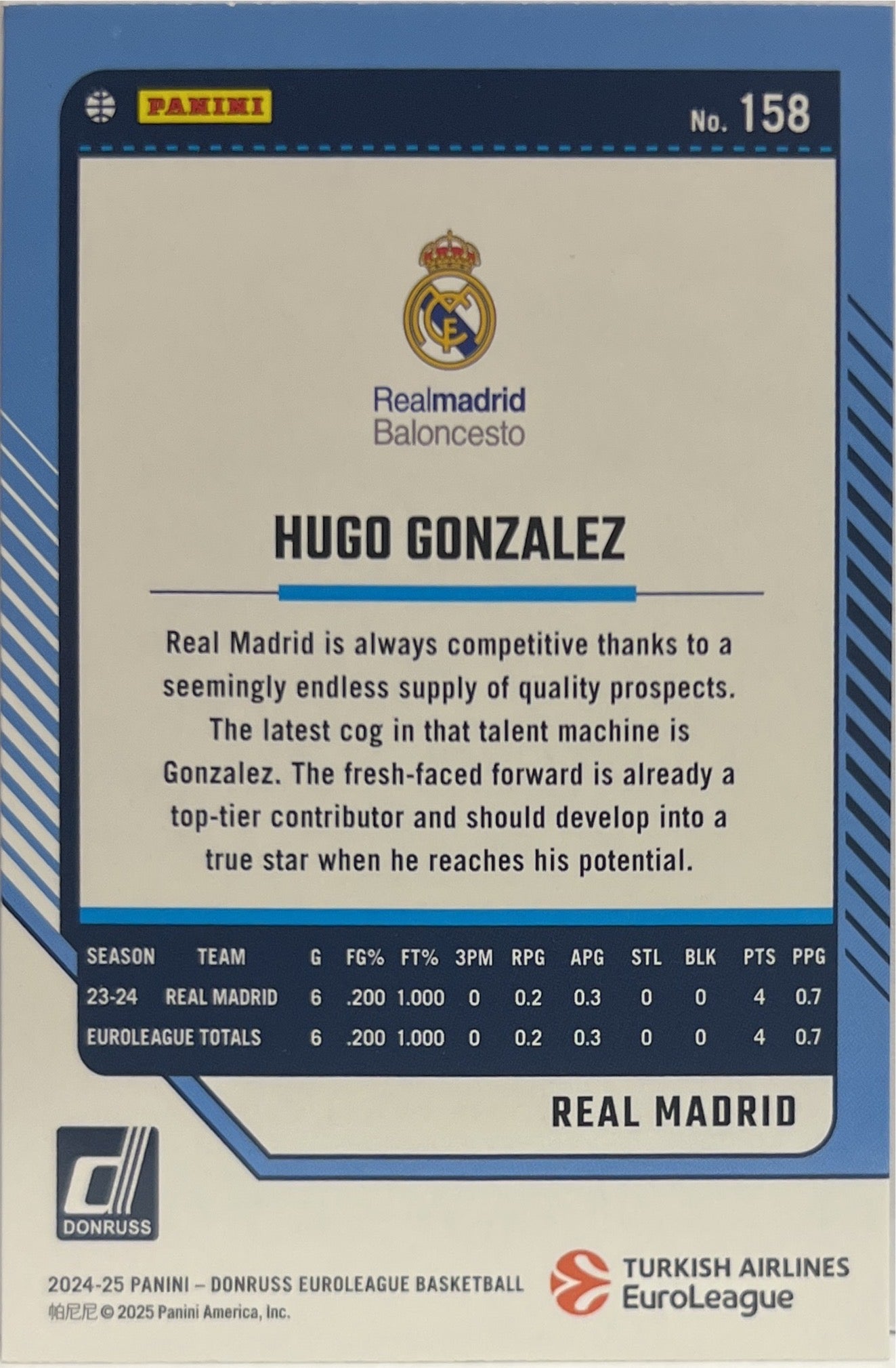 Hugo Gonzalez 66/149 Rated Prospect Silver Laser Donruss Euroleague Basketball 2024/25