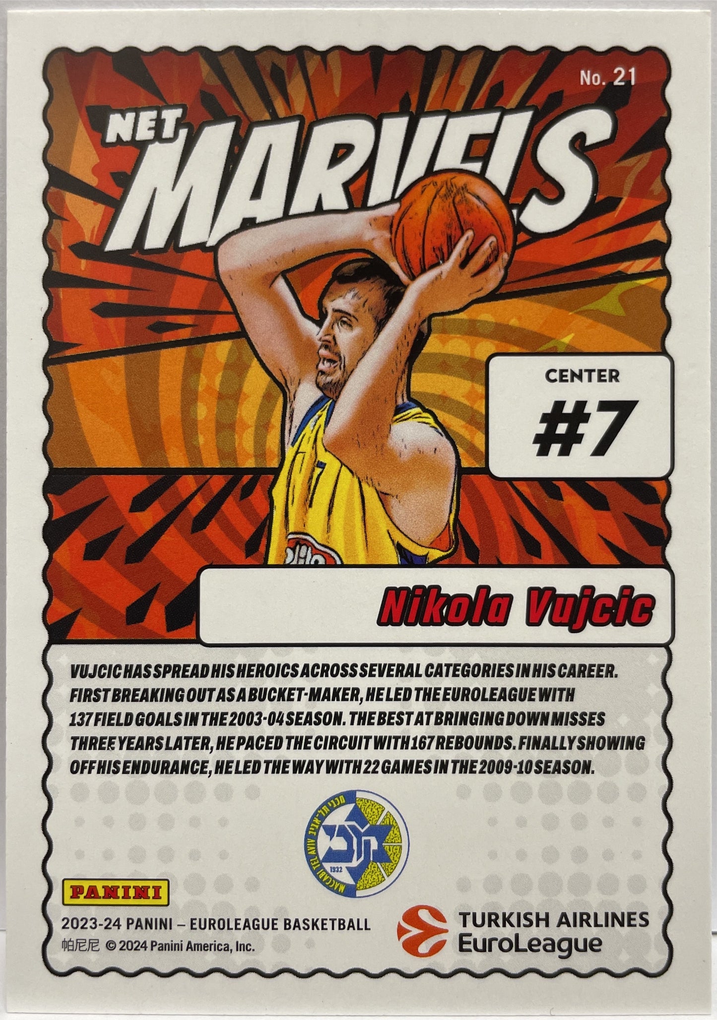 Mancolista-Net Marvels-Donruss Euroleague Basketball 2023/24